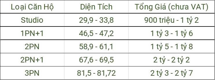 Giá bán căn hộ Vinhome Hóc Môn