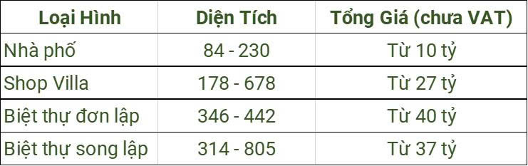 Giá Vinhomes Hóc môn