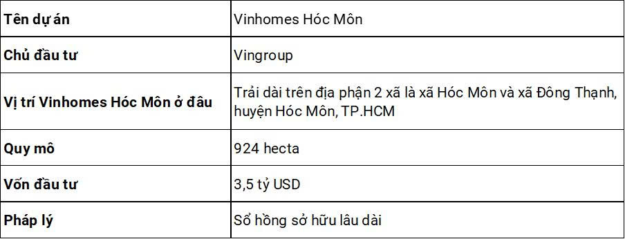 Vinhomes Hóc Môn